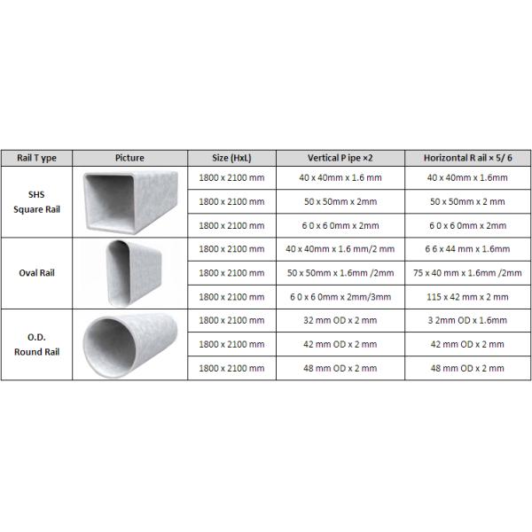 Метал скотины/панели загородки лошади/портативные панели загона коррозионностойкие
