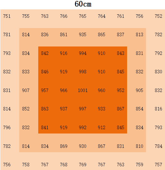 1200 Вт IP54 водонепроницаемый светодиодный росходный свет складной 1 канал IR светодиодный росходный свет