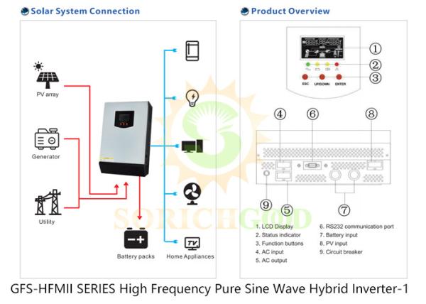 Invertisseurs hybrides La combinaison parfaite d'invertisseur et de régulateur de charge solaire