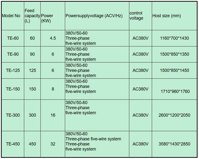Distillation Equipment Suitable For Recycling Mixed Solvents In Flexible Packaging Printing