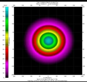 HUATEC Non Destructive Testing Equipment DG-8K Handheld UV Light