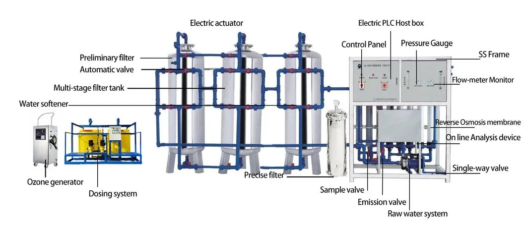 High-Performance RO Reverse Osmosis System for Continuous, Pure Water Supply