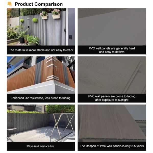 Waterproof Exterior Siding Panels WPC Wall Panels for Outdoor Use Decorative Exterior Wood Wpc Wall Cladding
