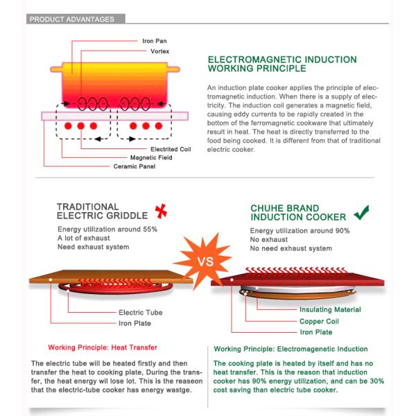 ряд нержавеющей стали 8кв 380в, коммерчески Гриддле гриля для стейка/сосисок