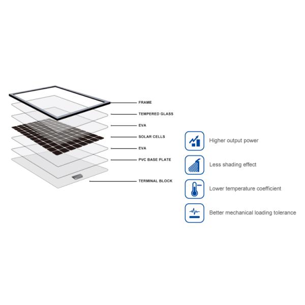 High Transmission Glass Pv Module for Powerful Bifacial N Type Mono Perc Solar Panel