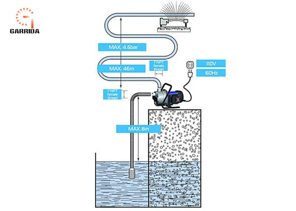 Portable Garden Jet Pump , Electric Garden Water Pump For Irrigation
