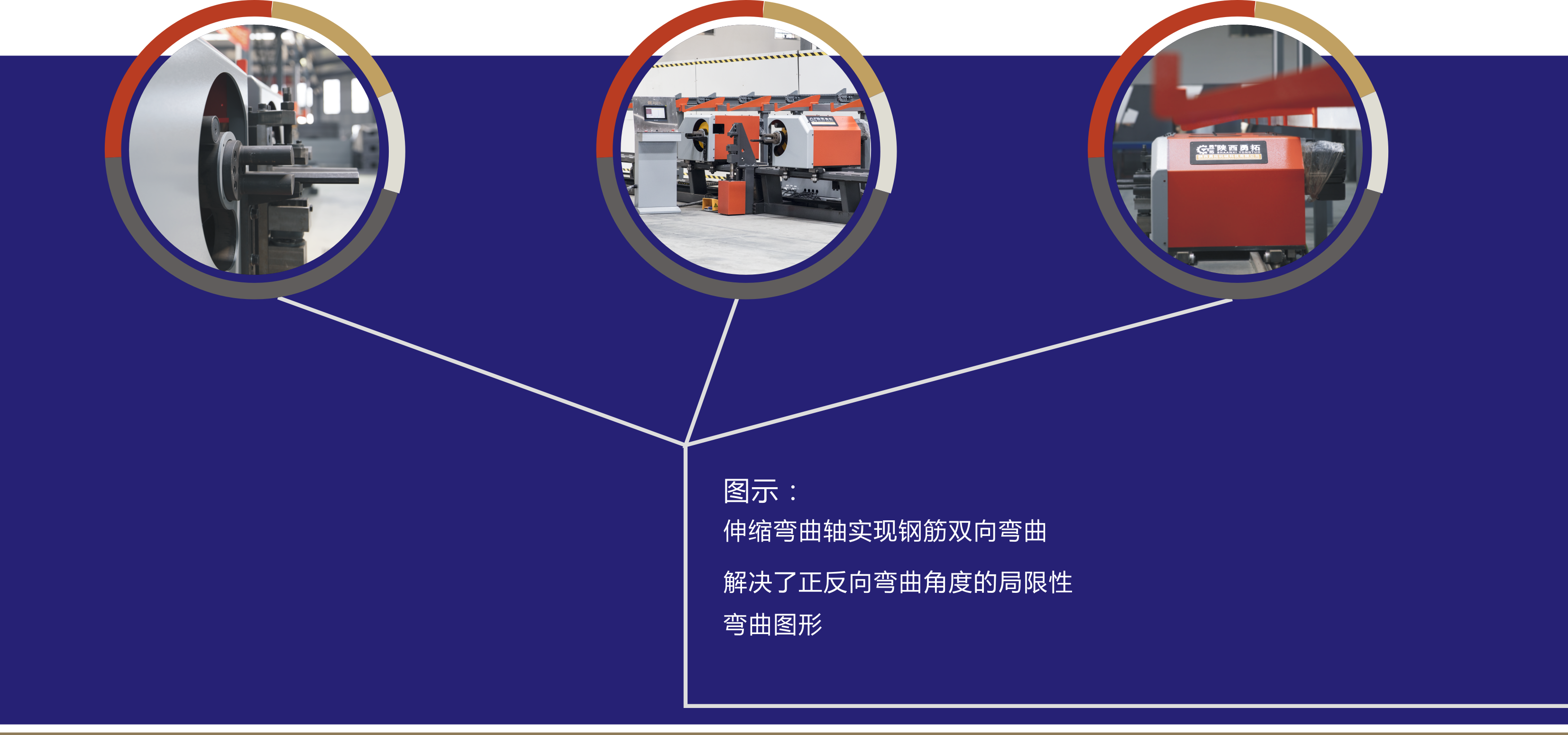 CNC Steel Bar Bending Machine 6KW/H Average Consumption 1M/S Moving Speed