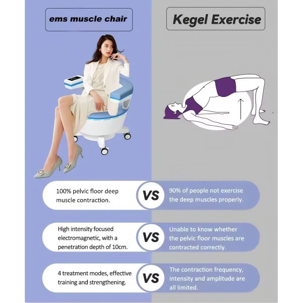 HIFEM Pelvic Floor Training Chair Non Surgical Postpartum Recovery Device