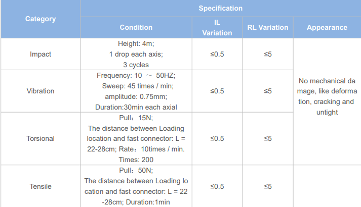 FTTH Field-Assembled DF-5501 Fiber Optic Fast ST APC/UPC Connectors For Indoor Drop cable
