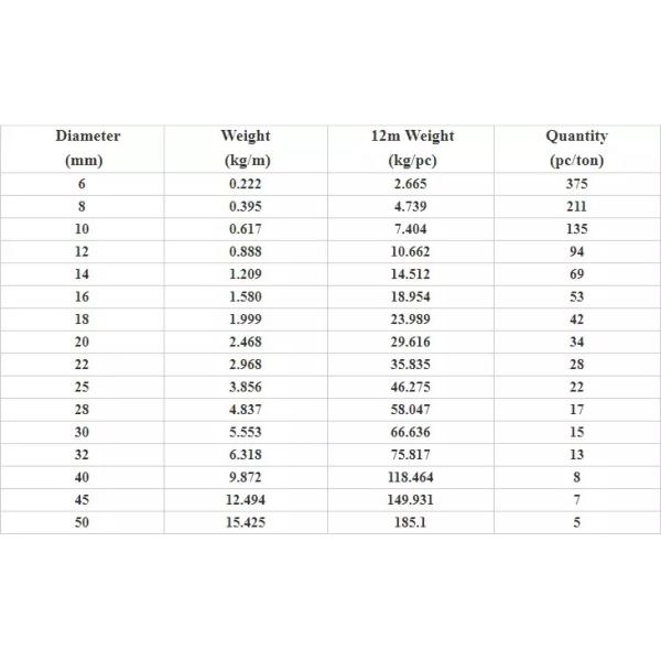 grado de las barras de hierro HRB335 HRB400 HRB500 del refuerzo de 4m m 6m m 8m m para la construcción