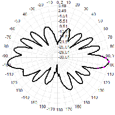2.4G 5.8G 4dBi Wifi Omni Fiberglass Antenne 20x160 mm