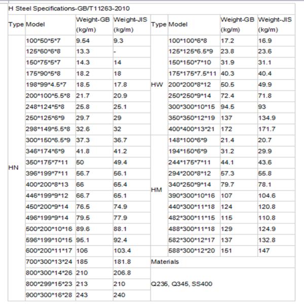 Углерода луча АСТМ А36 х мельницы луч х структурной стали стального горячекатаный основной