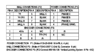 DMB0224C10002   24vdc 1 Amp, микросхема безщеточного мотора динамомашины новая, новый оригинал.
