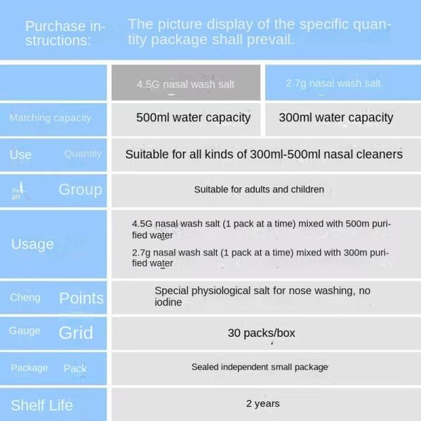 Safe and Gentle Nasal Cleaner for Children's Nasal Health 500ml 30 packs-3