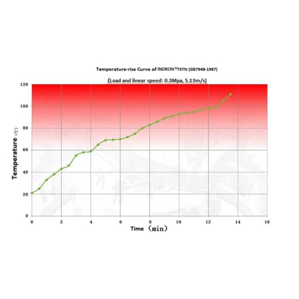 Self-Lubricating Ceramic Bearings For Mining Machine Maintenance-Free Wear-Resistant