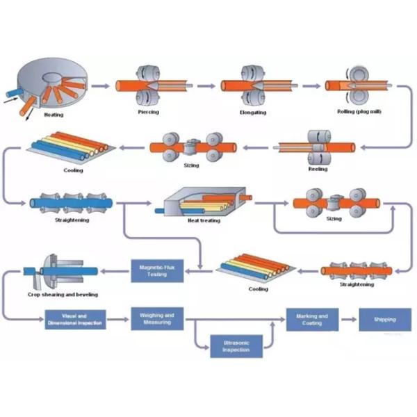 E355 En10305 Round OD5MM Carbon Steel Seamless Pipe for Antifriction Bearings