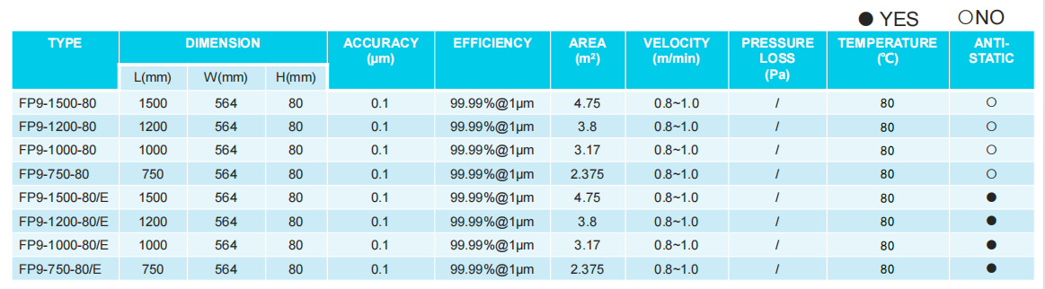 Sinter Plate Filter Element 1206.00 x 564.00 mm