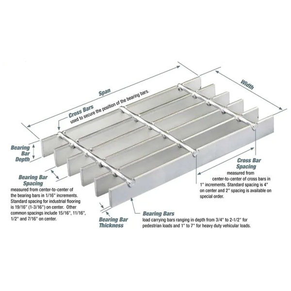 40X5mm Serrated Press-Locked Steel Grating with Hot DIP Galvanizing for Anti-Slip Applications