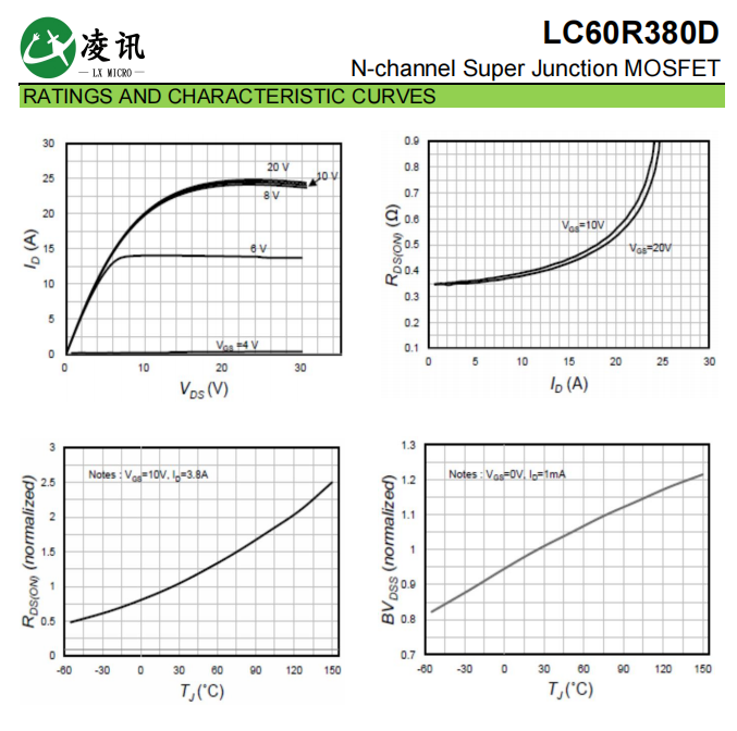 TO-252 MOSFET высокого напряжения 11A 600V 338mΩ для адаптера светодиодного освещения