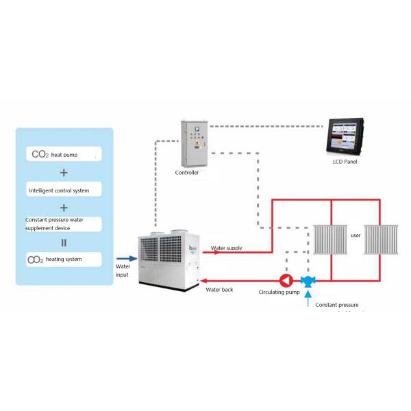 Топление горячей воды 6kw отечественного теплового насоса источника воздуха СО2 R744 жилое