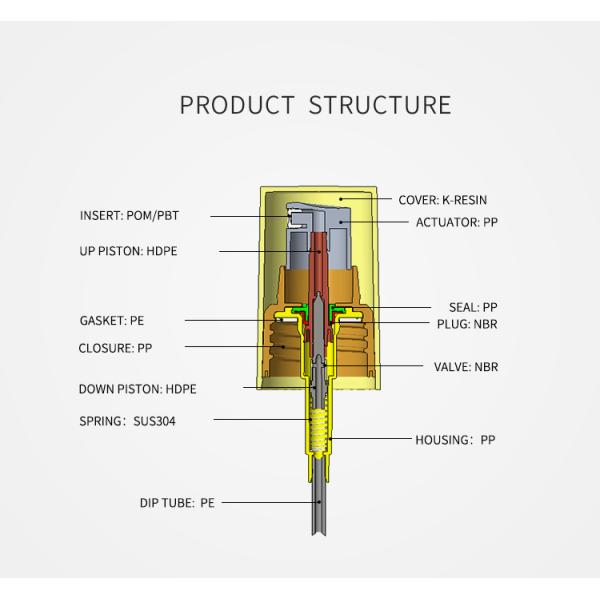 Soft Light Oil fine mist sprayer plastic automatic sprayer 0.13cc SR-616