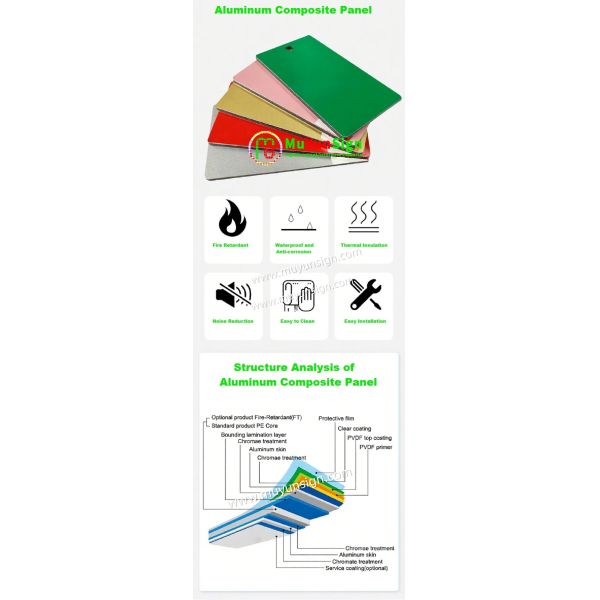 ACP Aluminum Composite Plastic Panel For Interior External Cladding Wall