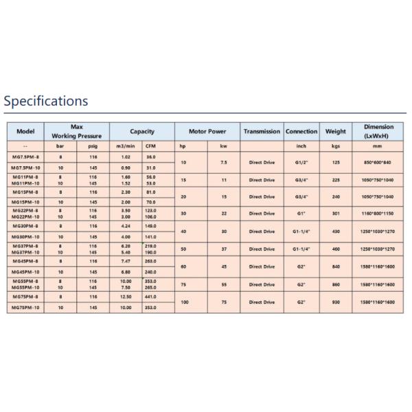 7.5kw Portable Air Compressor 11kw Motor Power Silent Rotary High Pressure Technology Diesel/Gas/AC Power Source Options Oil Air