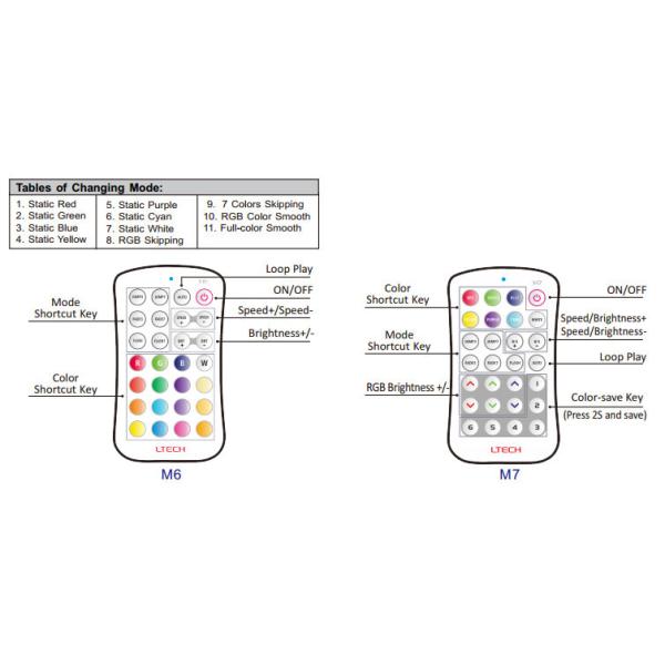 3A/3CH 2.4GHz Rf Rgb Led Controller , Wifi Led Rgb Strip Controller Rgb And Single Color