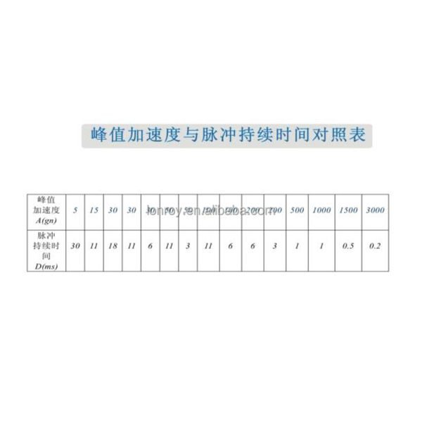 IEC 68 MIL STD 202F Impact Testing Machine Mechanical Shock Tester Free-fall Impact test Equipment Shock Test Device