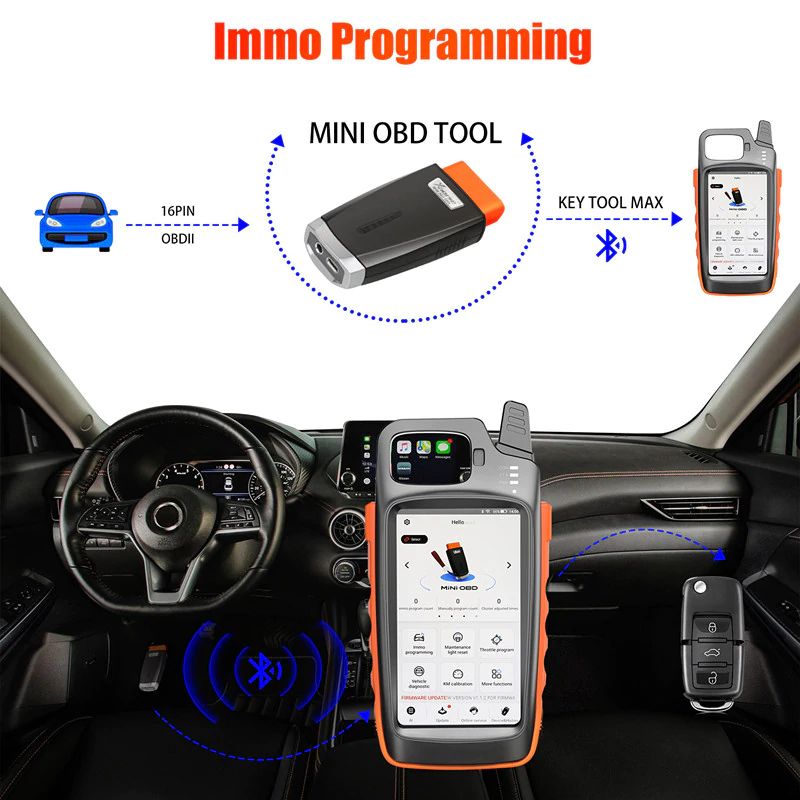 Bluetooth Xhorse VVDI Ключевой инструмент Max с VVDI MINI OBD инструмент Отправить обновление кабеля