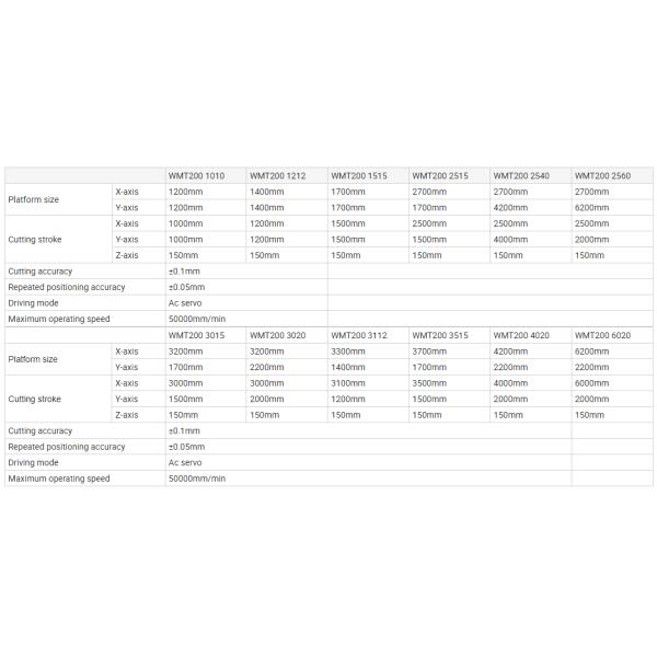 Plastic Material Cutting High Pressure Water Jet Cutting Machine with 60000psi Pump Pressure