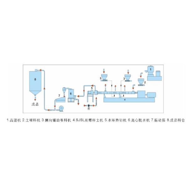 Small Lab Scale Twin Screw Extruder Line with Double-screw Design and 62.4 mm Diameter