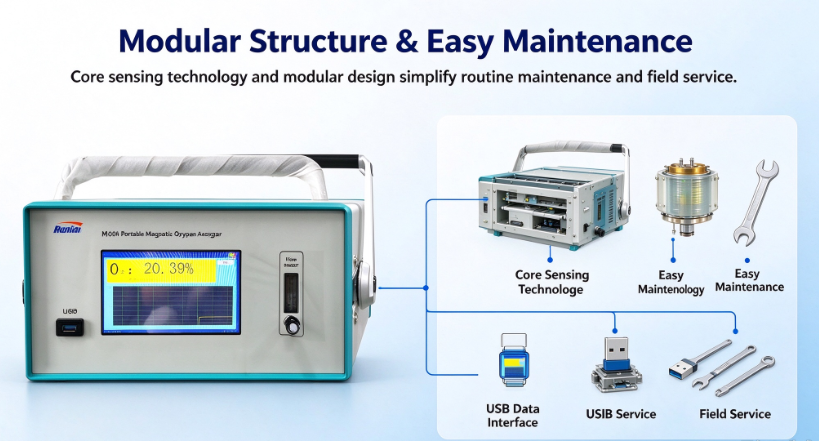 Precision Cordless Portable Oxygen Analyzer For High Purity Oxygen Test