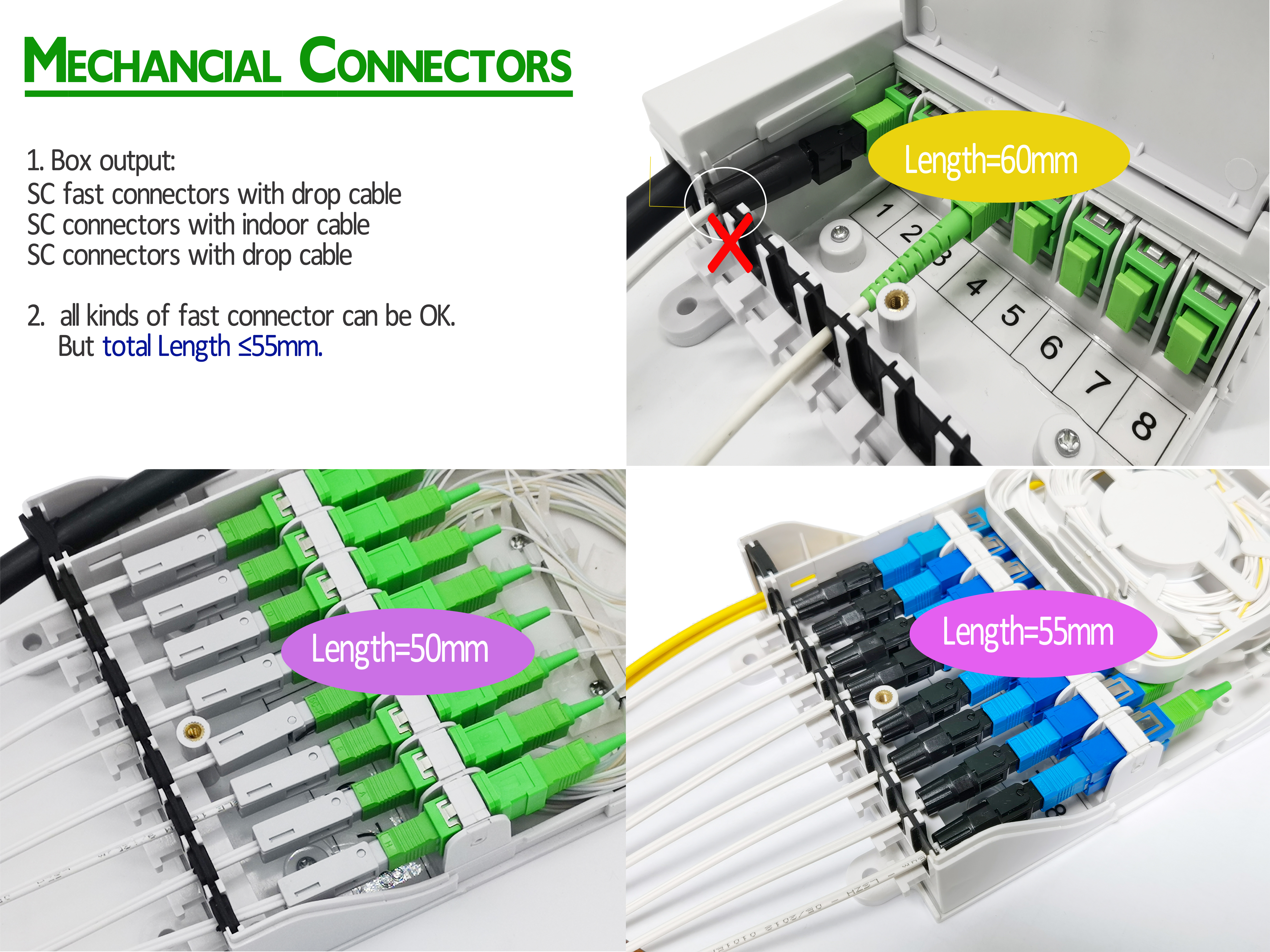 8 портов SC оптоволоконный распределительный ящик проходит проект в FTTH GPON CATV