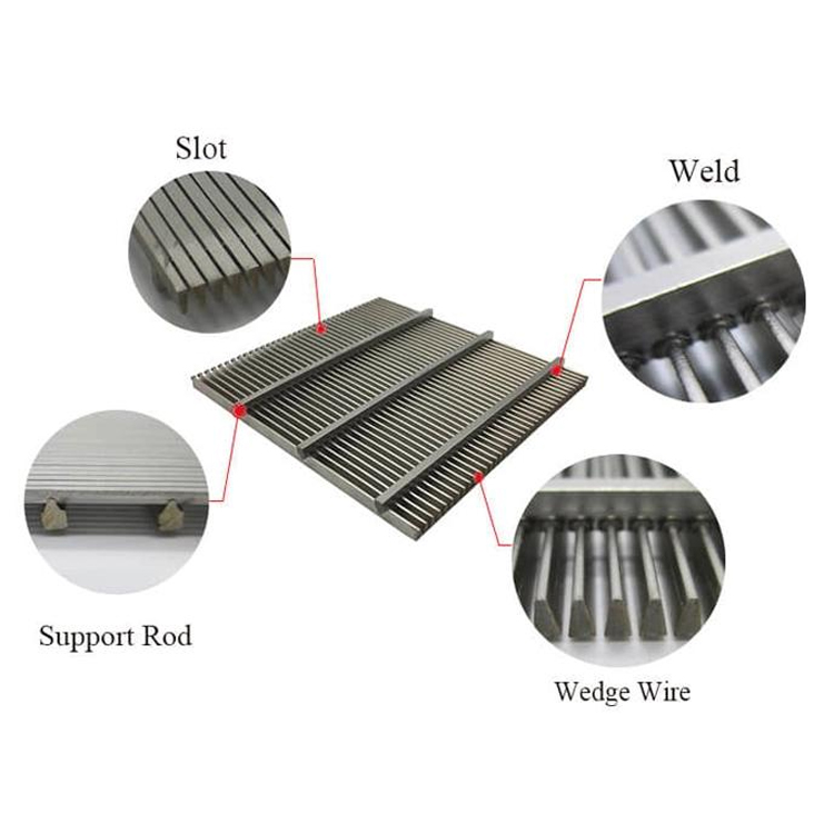 2mm-6mm Mesh Size Sieve Bend Screen с толщиной 2-3kg/m2 и толщиной 0,5mm-2mm