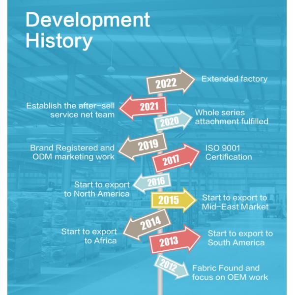 DONSANG Machinery Co., Ltd