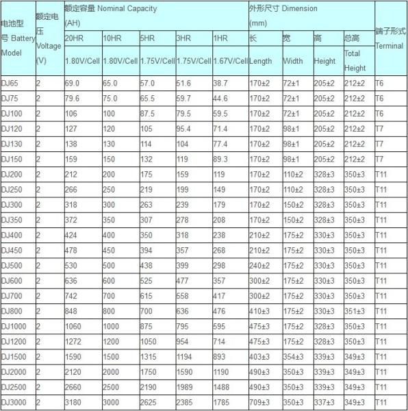 High-Quality 2V Sealed Lead-Acid Battery Maintenance-Free and Long Cycle Life