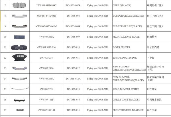 Revestimento de carroceria para Bentley Continental Flying Spur Gt Gtc 2013-2016 Alta eficiência