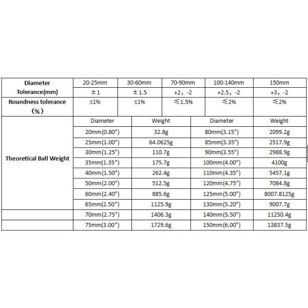 шарики кованой стали 45ХРК 20мм до 150мм промышленные меля