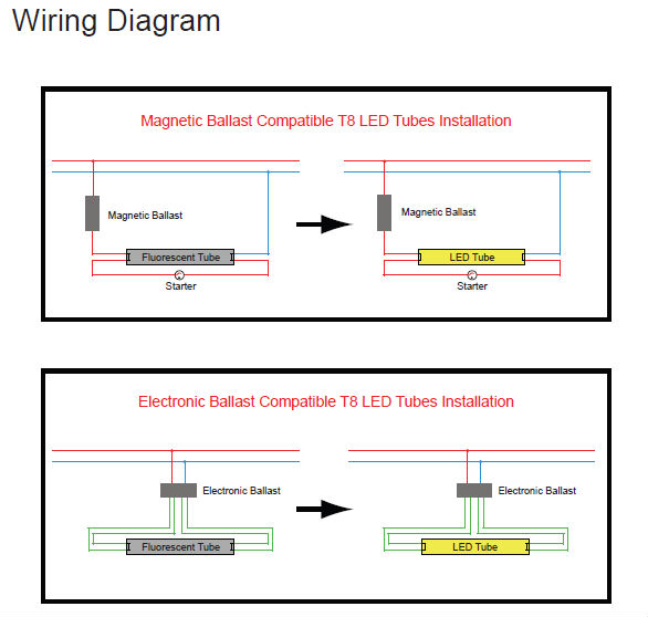 Ballast Compatible T8 Led Tube Cool White T8 Led Fluorescent Tube