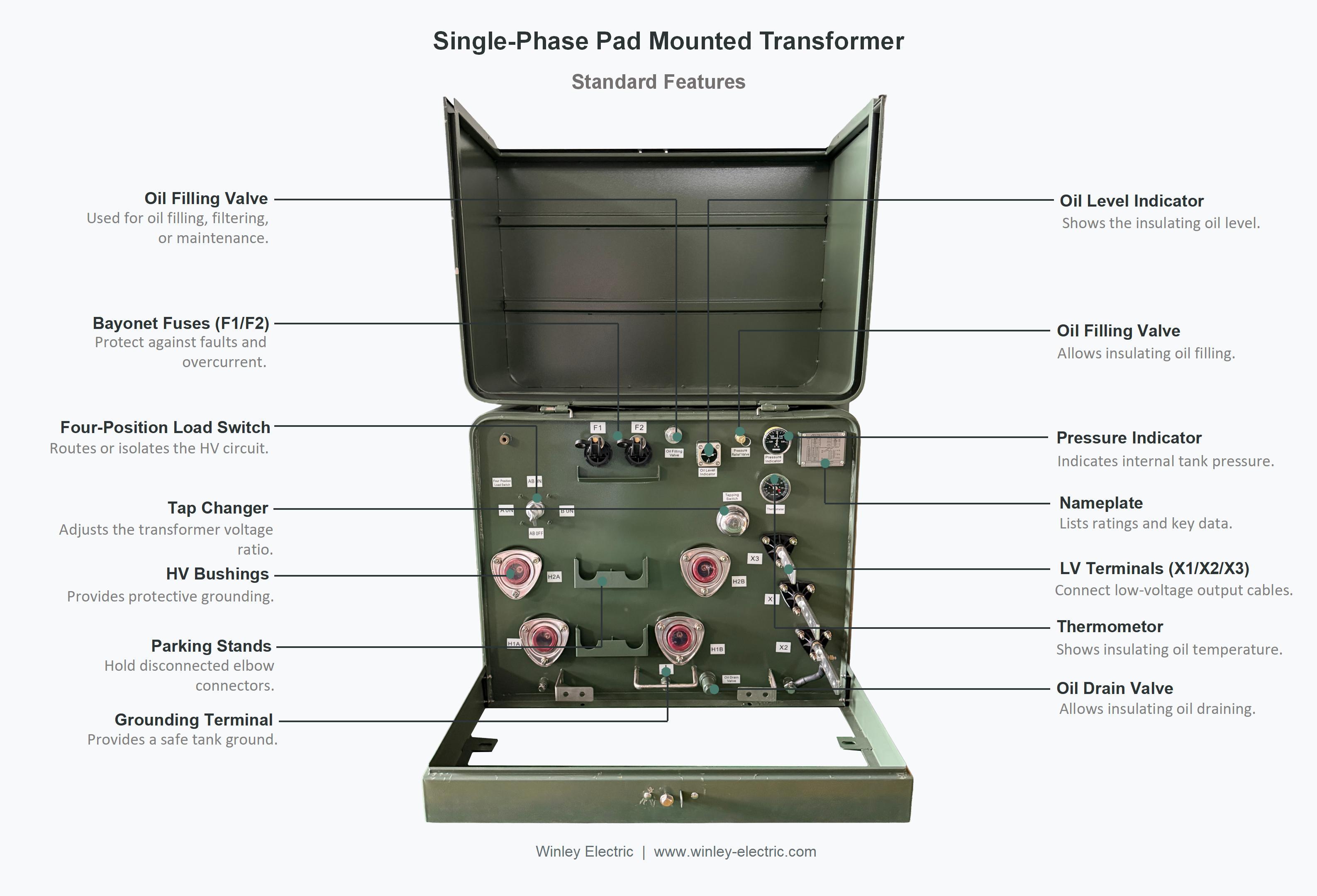 167kVA Single Phase 304L Stainless Steel Pad Mounted Transformer for 12.47kV Distribution