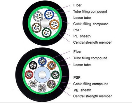 FTTX село свободную трубку на мель