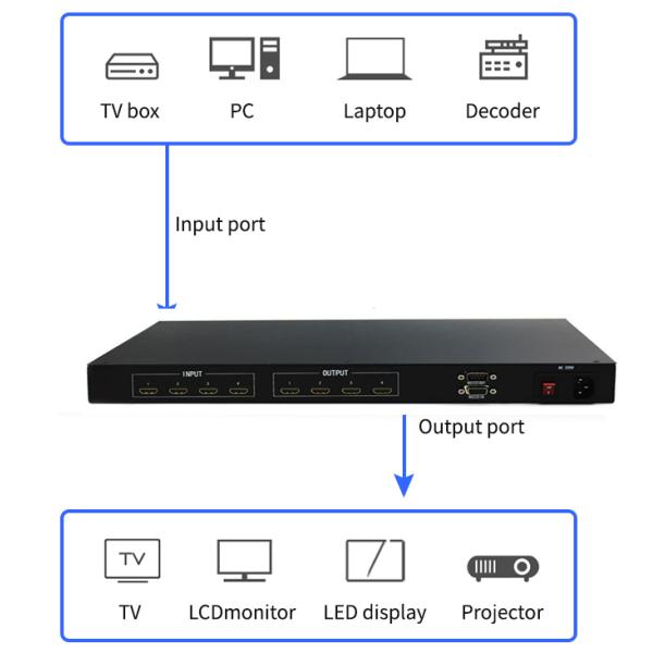 4x4 seamless HDMI matrix