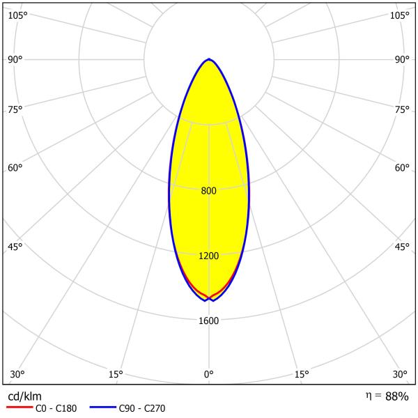 Waterproof Stadium Lamp Lens 3737/5050LEDs Precision Optical Lens