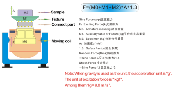 IEC62133 Vibration Test Machine with 5000Kg Sine Force For Battery testing