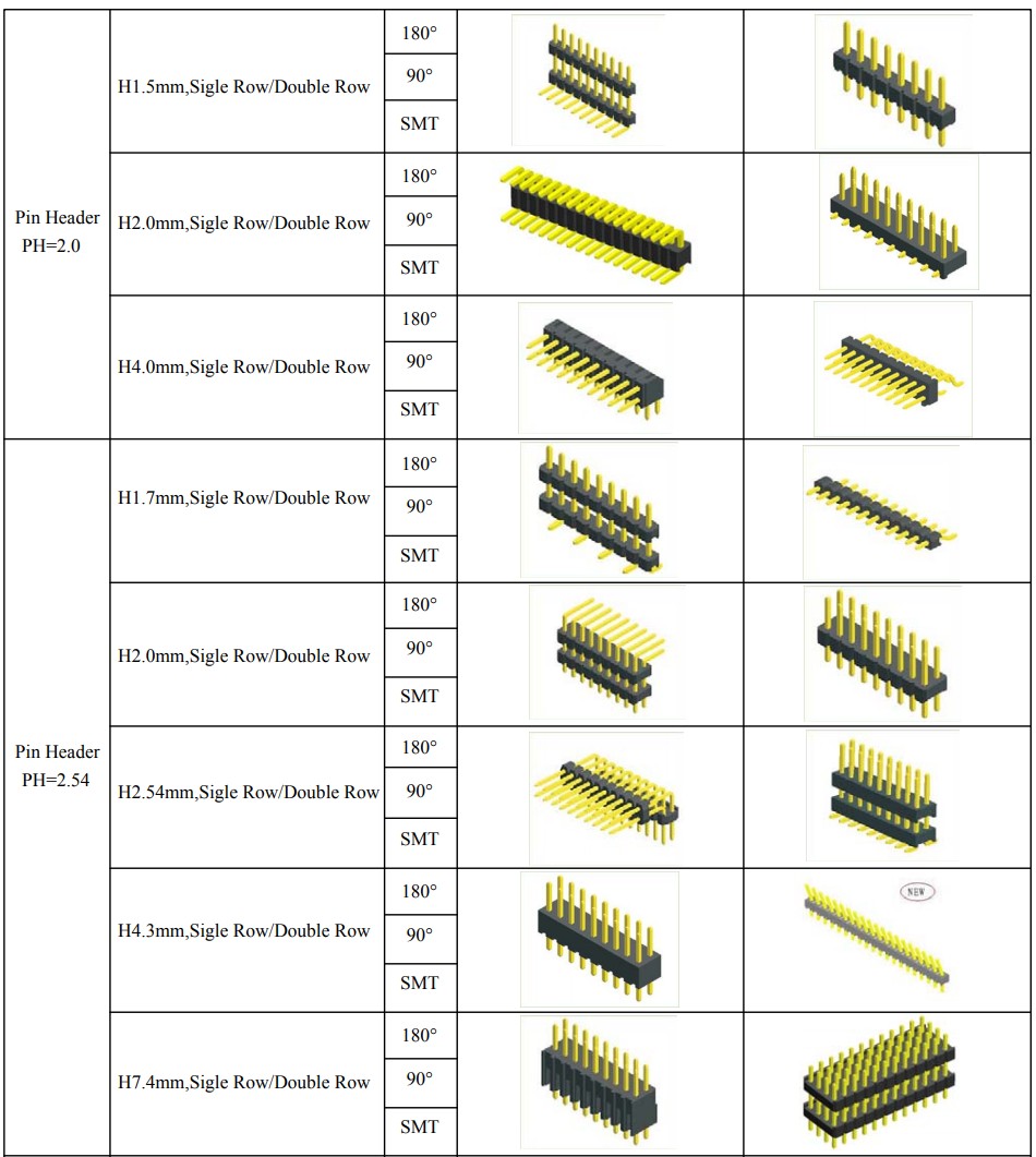 2mm 2pin Female Pin Header Vertical DIP Single Row 1*2P Female 2.0mm Pin Header Connector