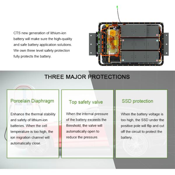 Блок батарей перезаряжаемые 400v 50ah 100ah лития Nmc иона для автомобиля Ev с умным BMS