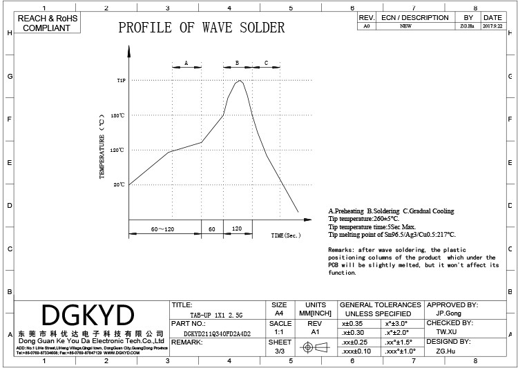 (2.5G) pcb соединителя порта DGKYD211Q340FD2A4D2 верхний модульный поднимает сетевой интерфейс домкратом защищаемый RJ45