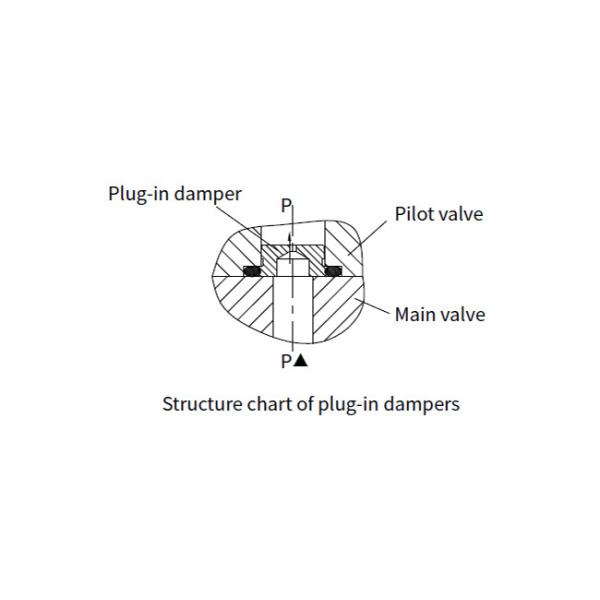 Electro - Hydraulic Control Valve , Hydraulic Directional Valve In Blue Color