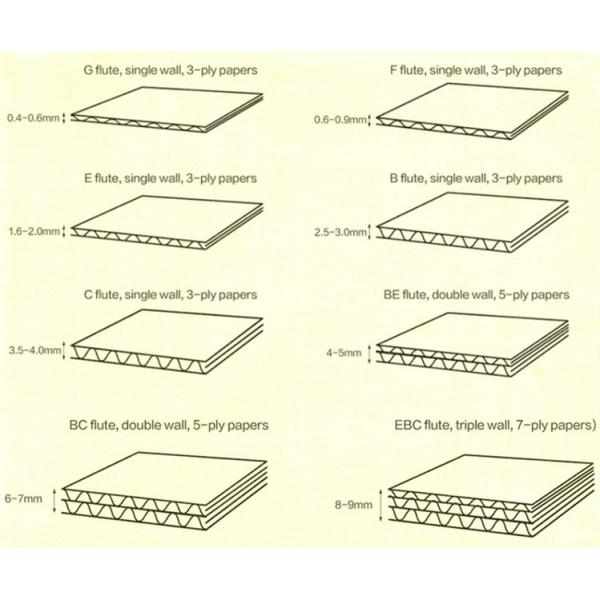Подарочные коробки упаковки коробки высечки Kraft умирают штемпелюя упаковки подарочные коробки Degradable